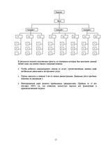 Biznesa plāns 'Создание кафе', 15.