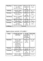 Referāts 'Peldēšana', 17.