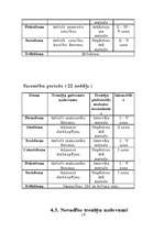 Referāts 'Peldēšana', 18.