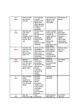 Konspekts 'Minerālvielas', 2.