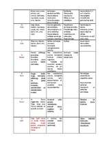 Konspekts 'Minerālvielas', 3.