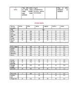 Konspekts 'Minerālvielas', 4.