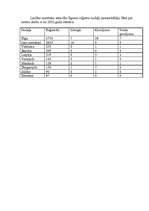 Referāts 'Laulību līgums kā saistību tiesību priekšmets', 31.