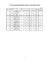 Paraugs 'Studiju darbs priekšmetā “Ģeotehnikas pamatkurss” Pamatu un pamatņu projektēšana', 7.