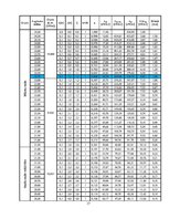 Paraugs 'Studiju darbs priekšmetā “Ģeotehnikas pamatkurss” Pamatu un pamatņu projektēšana', 17.