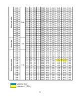 Paraugs 'Studiju darbs priekšmetā “Ģeotehnikas pamatkurss” Pamatu un pamatņu projektēšana', 18.