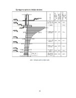 Paraugs 'Studiju darbs priekšmetā “Ģeotehnikas pamatkurss” Pamatu un pamatņu projektēšana', 19.