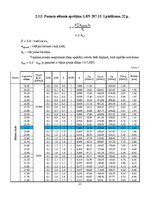 Paraugs 'Studiju darbs priekšmetā “Ģeotehnikas pamatkurss” Pamatu un pamatņu projektēšana', 21.