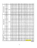 Paraugs 'Studiju darbs priekšmetā “Ģeotehnikas pamatkurss” Pamatu un pamatņu projektēšana', 22.