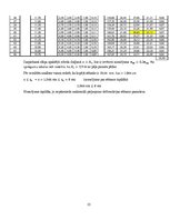 Paraugs 'Studiju darbs priekšmetā “Ģeotehnikas pamatkurss” Pamatu un pamatņu projektēšana', 35.