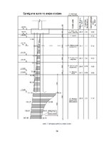 Paraugs 'Studiju darbs priekšmetā “Ģeotehnikas pamatkurss” Pamatu un pamatņu projektēšana', 36.