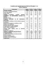 Referāts 'Baltijas valstu tirdzniecība un finanses laika periodā no 1990.gada līdz 2000.ga', 9.