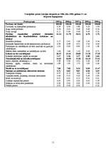 Referāts 'Baltijas valstu tirdzniecība un finanses laika periodā no 1990.gada līdz 2000.ga', 11.