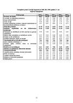 Referāts 'Baltijas valstu tirdzniecība un finanses laika periodā no 1990.gada līdz 2000.ga', 12.