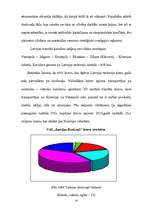 Referāts 'Latvija kā tranzītvalsts loma Baltijas reģionā', 10.