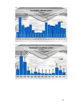 Referāts 'Latvijas pasu vēsture un iedalījums', 22.
