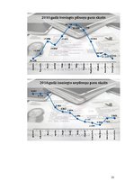 Referāts 'Latvijas pasu vēsture un iedalījums', 23.