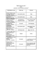 Konspekts 'Kļūdas presē', 1.