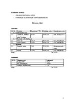 Referāts 'Grupas "Melanse" singla "Nedēļas stāsts" ieraksts', 8.