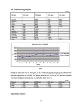 Referāts 'Restorāna darbības analīze un salīdzinājums ar citiem blakus esošajiem restorāni', 11.