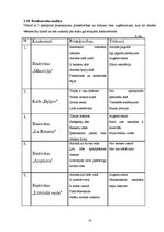 Referāts 'Restorāna darbības analīze un salīdzinājums ar citiem blakus esošajiem restorāni', 14.