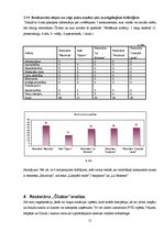 Referāts 'Restorāna darbības analīze un salīdzinājums ar citiem blakus esošajiem restorāni', 15.