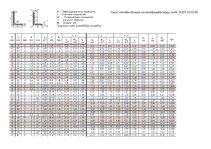 Paraugs 'Statiski noteicama rāmja dimensionēšana un pārvietojumu aprēķins', 31.