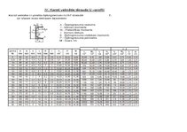 Paraugs 'Statiski noteicama rāmja dimensionēšana un pārvietojumu aprēķins', 33.