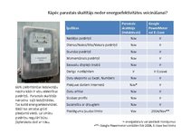 Prezentācija 'Enerģijas monitoringa sistēma', 2.