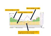 Prezentācija 'Enerģijas monitoringa sistēma', 7.