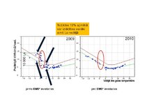 Prezentācija 'Enerģijas monitoringa sistēma', 9.