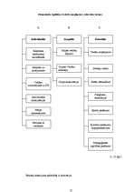 Referāts 'Pirmsskolas izglītības iestādes un vecāku sadarbība', 10.