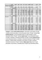 Referāts 'Tūrisms Latvijā', 13.