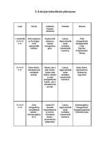 Referāts 'Pacientu izglītošana', 5.