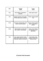 Referāts 'Pacientu izglītošana', 7.