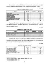 Prakses atskaite 'Viesnīca "Sabina-S"', 19.