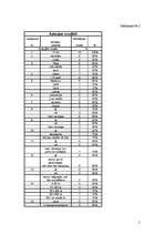 Referāts 'Pētījums un aptauja par cigaretēm', 5.