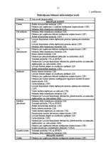 Referāts 'Maksājumu bilances raksturojums', 13.