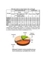 Referāts 'Riska analīzes informācijas izmantošana tematiskajās pārbaudēs VID RRI', 10.