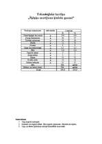 Konspekts 'Šķiņķa sautējums ķīniešu gaumē', 2.