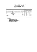 Konspekts 'Šķiņķa sautējums ķīniešu gaumē', 4.