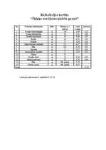 Konspekts 'Šķiņķa sautējums ķīniešu gaumē', 5.