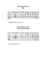 Konspekts 'Šķiņķa sautējums ķīniešu gaumē', 6.