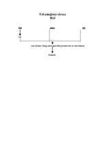 Konspekts 'Šķiņķa sautējums ķīniešu gaumē', 8.