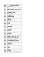 Referāts 'Hosē Limons', 16.