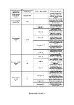 Referāts 'Dzīvās dabas attīstība zemes vēstures laikmetos', 12.