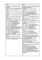 Konspekts 'Grieķijas un Romas hronoloģiskā tabula', 1.