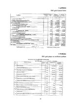 Referāts 'SIA "Daers" finanšu analīze', 18.