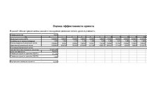 Biznesa plāns 'Бизнес-план', 15.