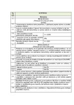 Paraugs 'Kvalitātes kontroles shēma', 8.